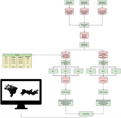 Frontiers | Covid-19 Dynamic Monitoring And Real-Time Spatio-Temporal ...